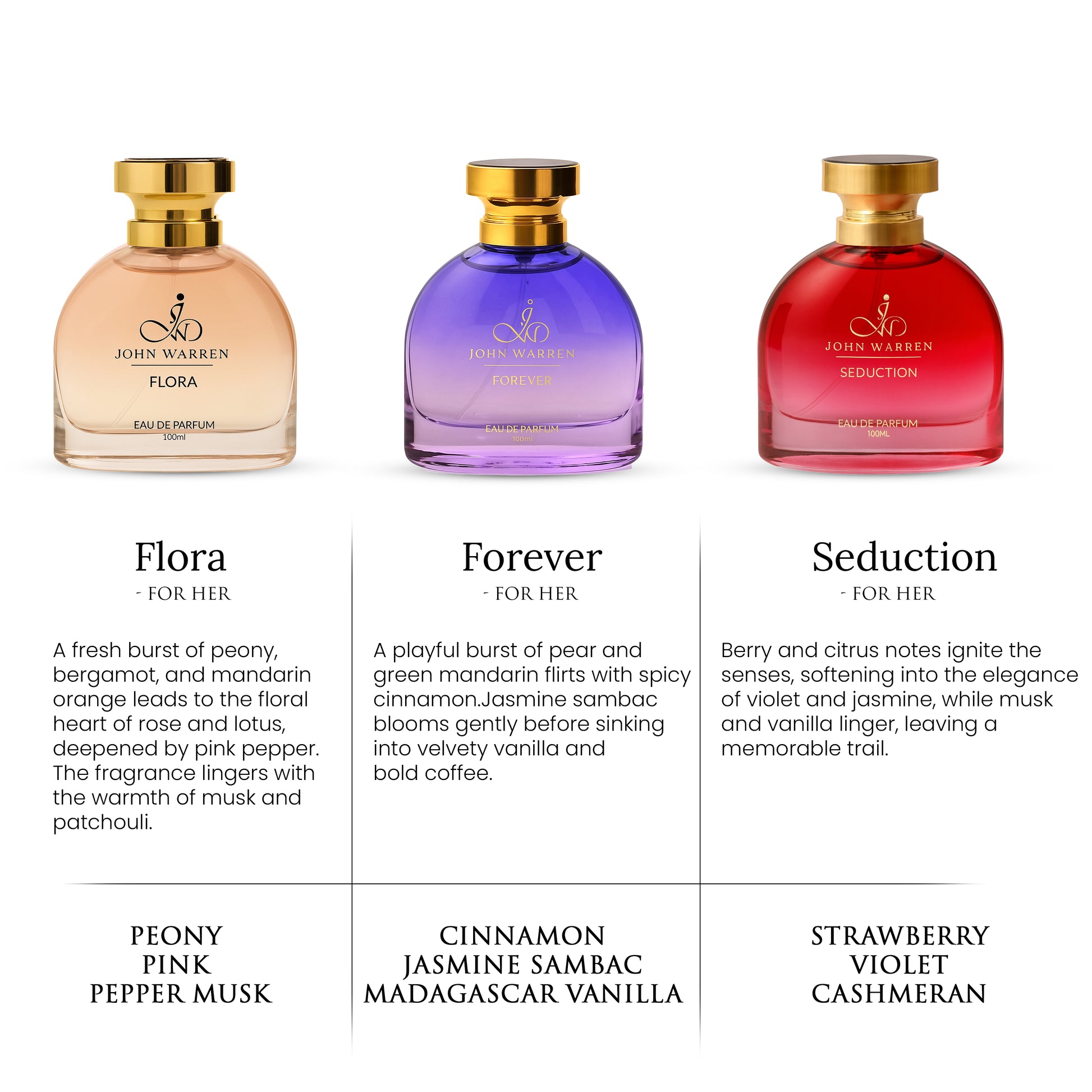 Seduction – A Burst of Berries, A Lifetime of Memories